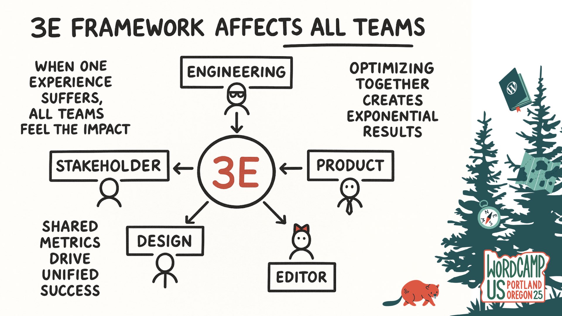 Slide 28